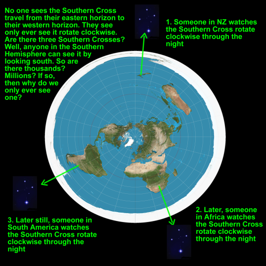 Southern Cross on the Flat Earth.png